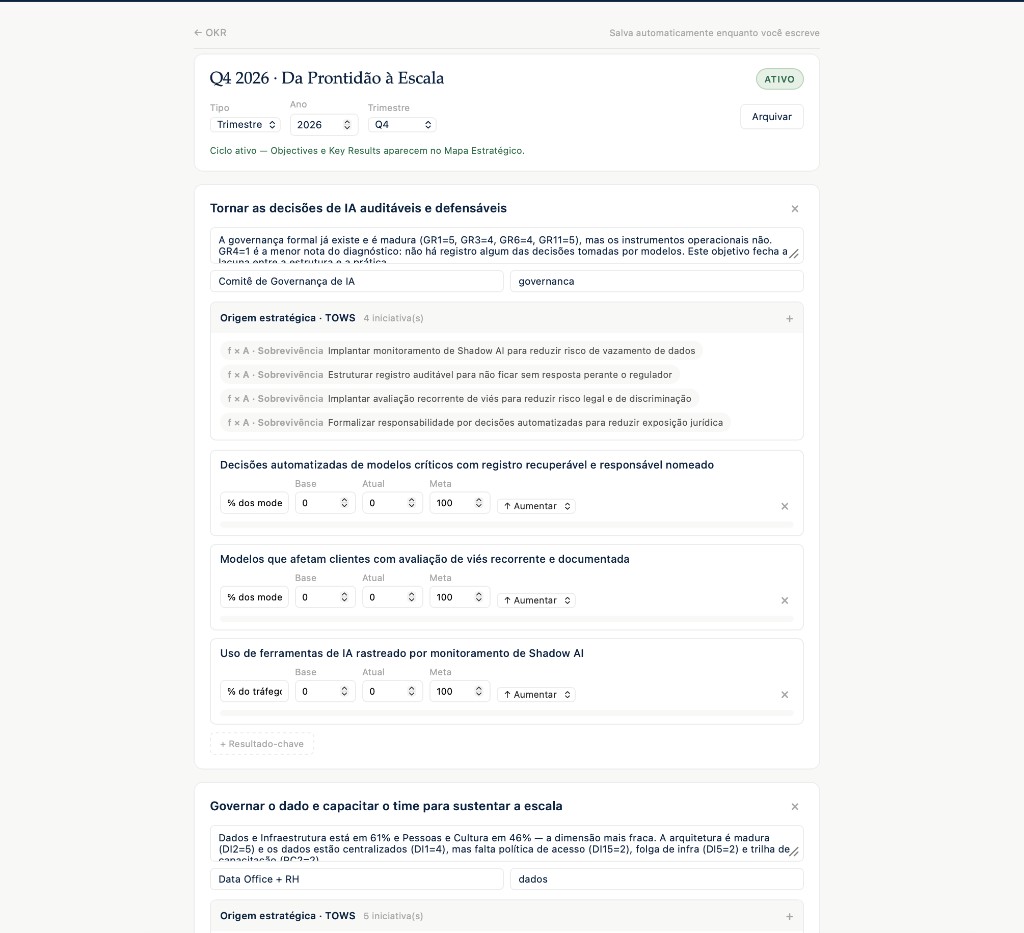 OKR — Da Prontidão à Escala